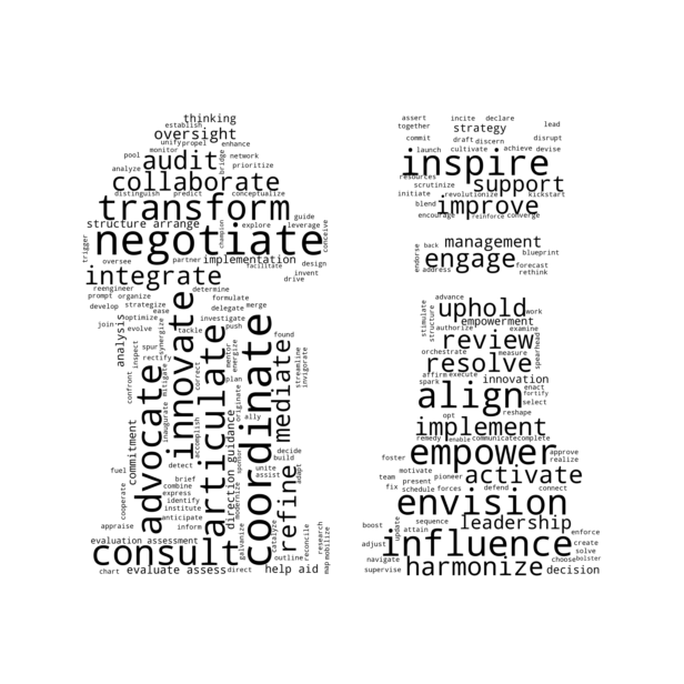 WordCloud Chess