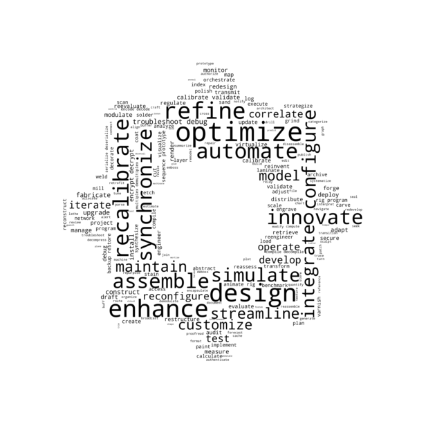 WordCloud Tool